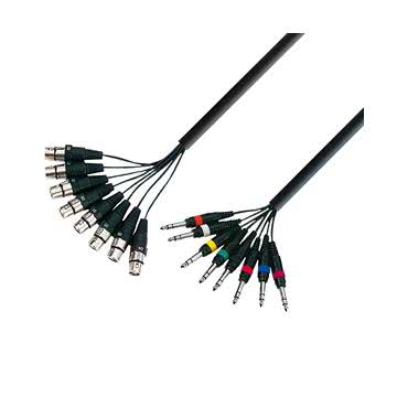 Multicore Cables