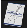 Bluemark Grifftabelle fur Gitarre