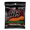 Ghs Bb 40 M