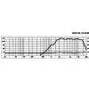 Monacor MHD-55