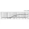 Monacor DT-109