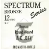 Thomastik 669213