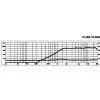 Monacor DT-28N 