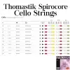 Thomastik Spirocore S31