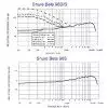 Shure Beta 98 D/S