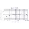 Shure PG 81 XLR